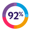 92%